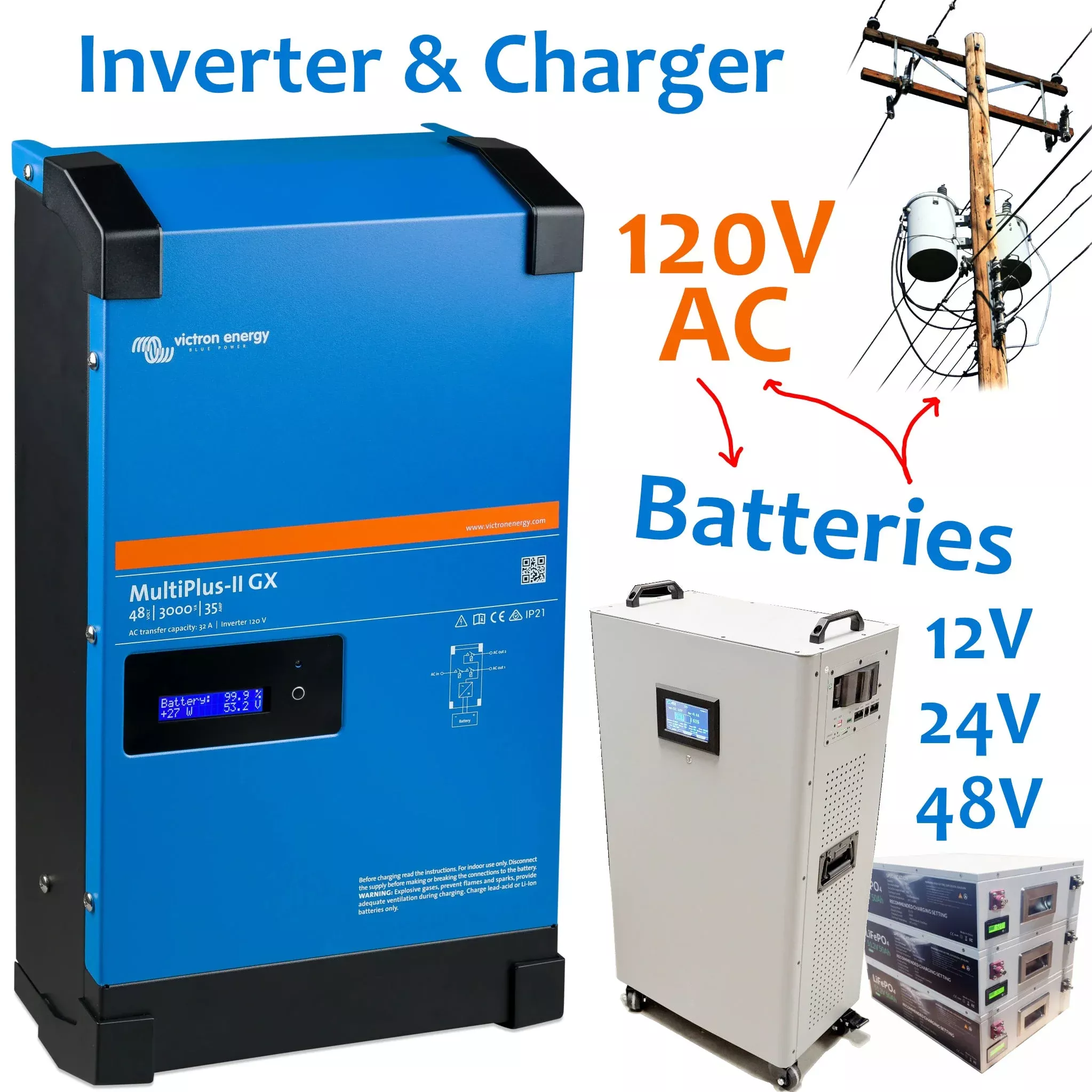 120V Inverter & Charger – 12/24/48V; 500 – 5000 Watts