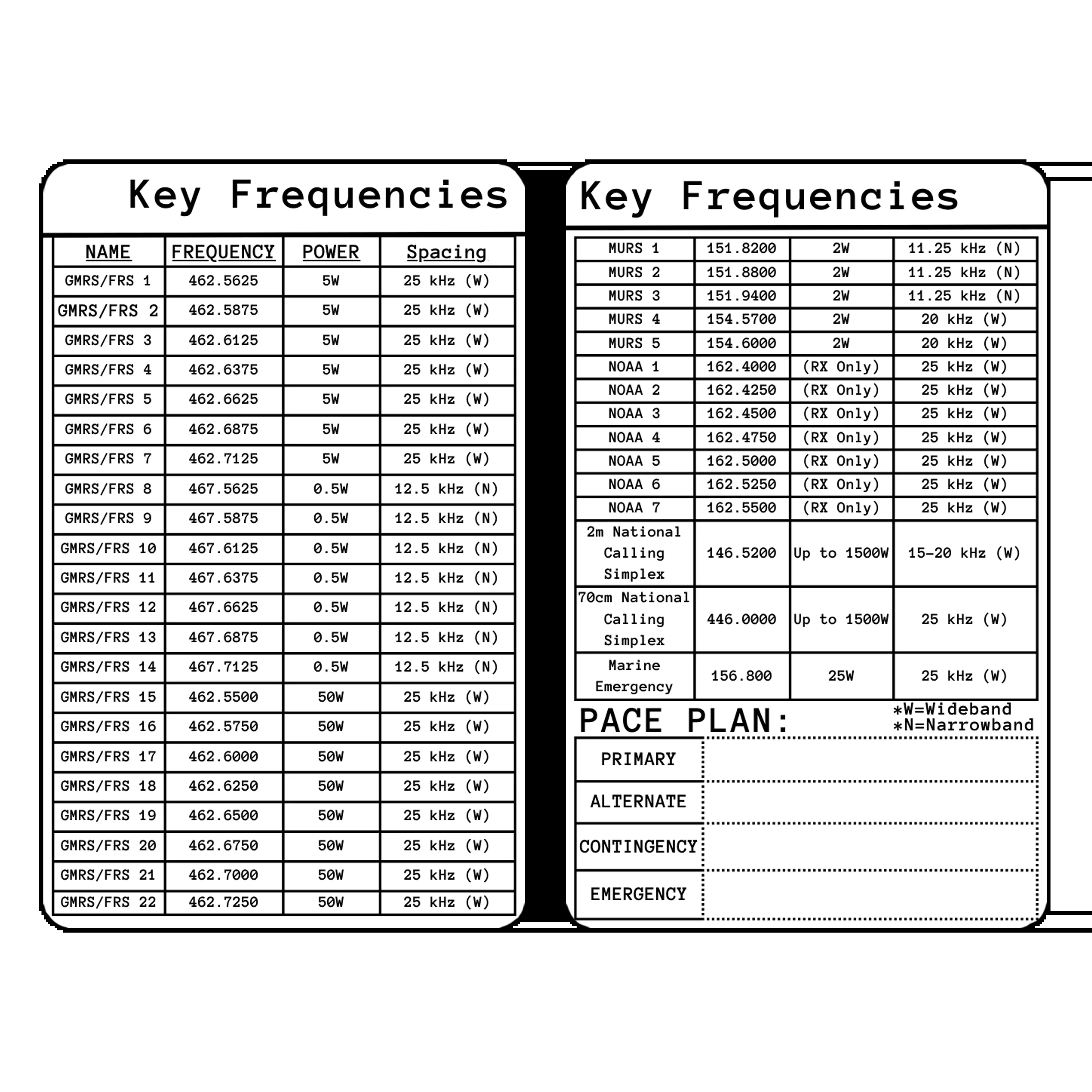 Key Frequencies Sticker